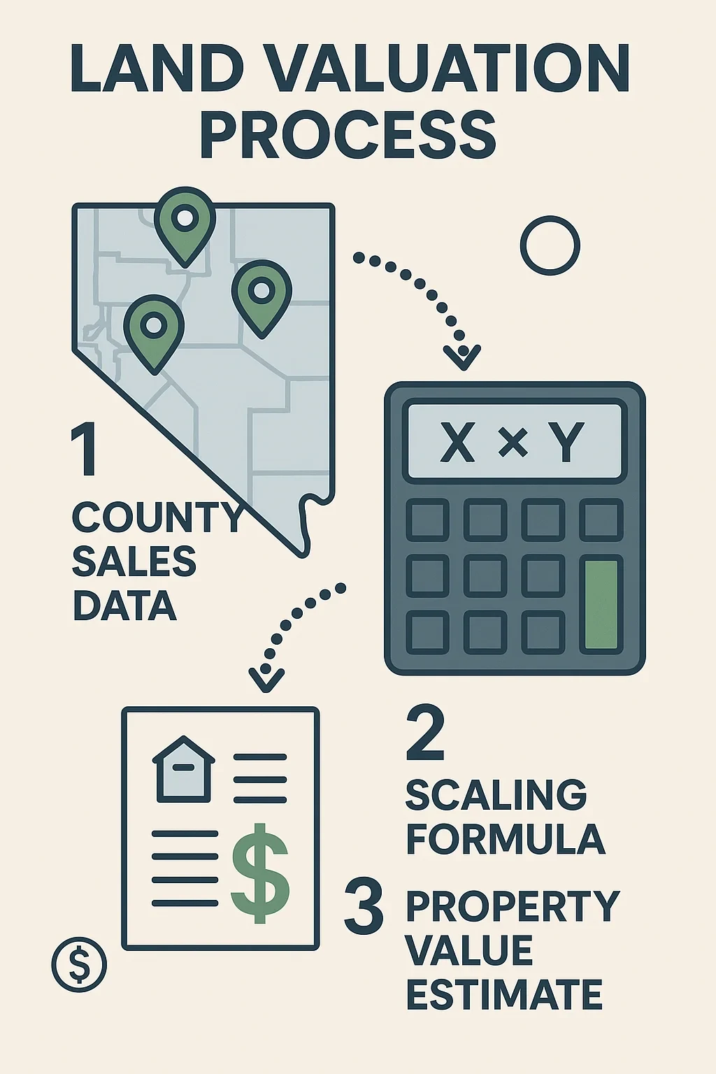 Land Value Estimator: Check Your Land's Worth for Free